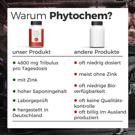 Phytochem Tribulus Terrestris Buzdyganek 120 kap 1200 mg